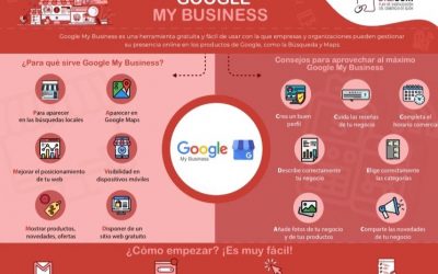 Píldora 06: Google My Business