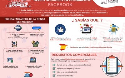 Píldora 11: Redes sociales Ecommerce-Facebook