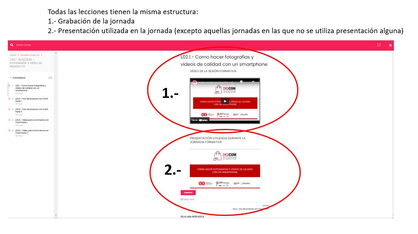 Esquema de las lecciones de los cursos Digicom