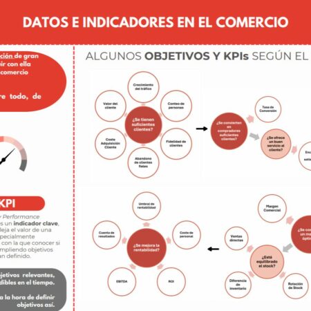 Píldora 29: Digicom Data-Driven – Datos e Indicadores