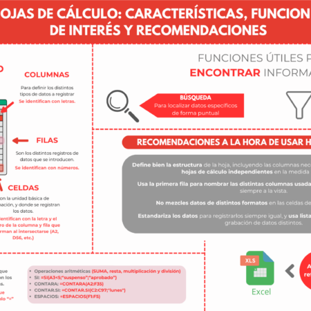 Píldora 33: HOJAS DE CÁLCULO