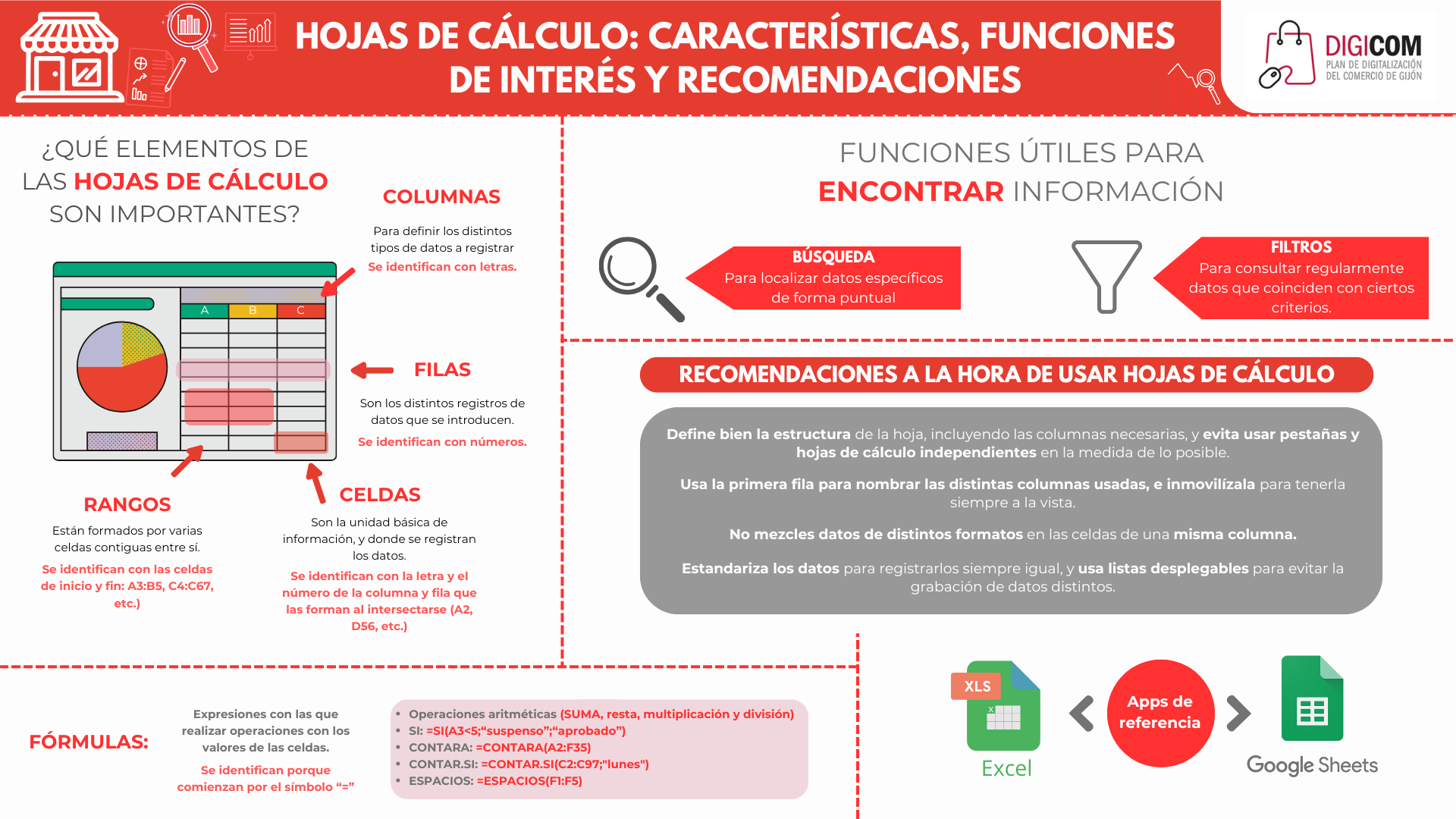 P33.1 Hojas de cálculo Infografía